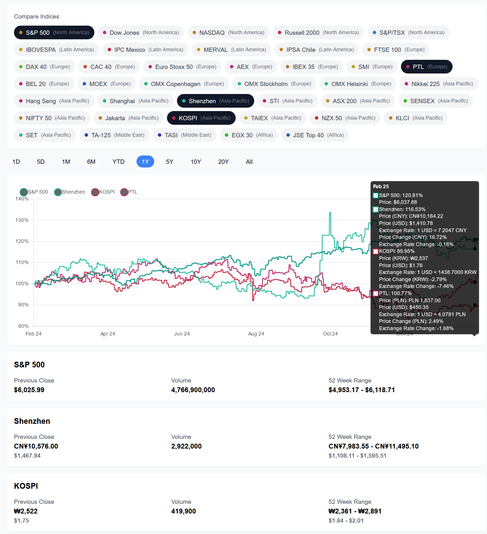 Index funds app screenshot